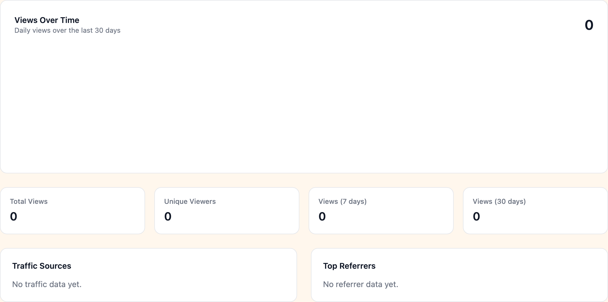 Analytics tab with view statistics and traffic sources