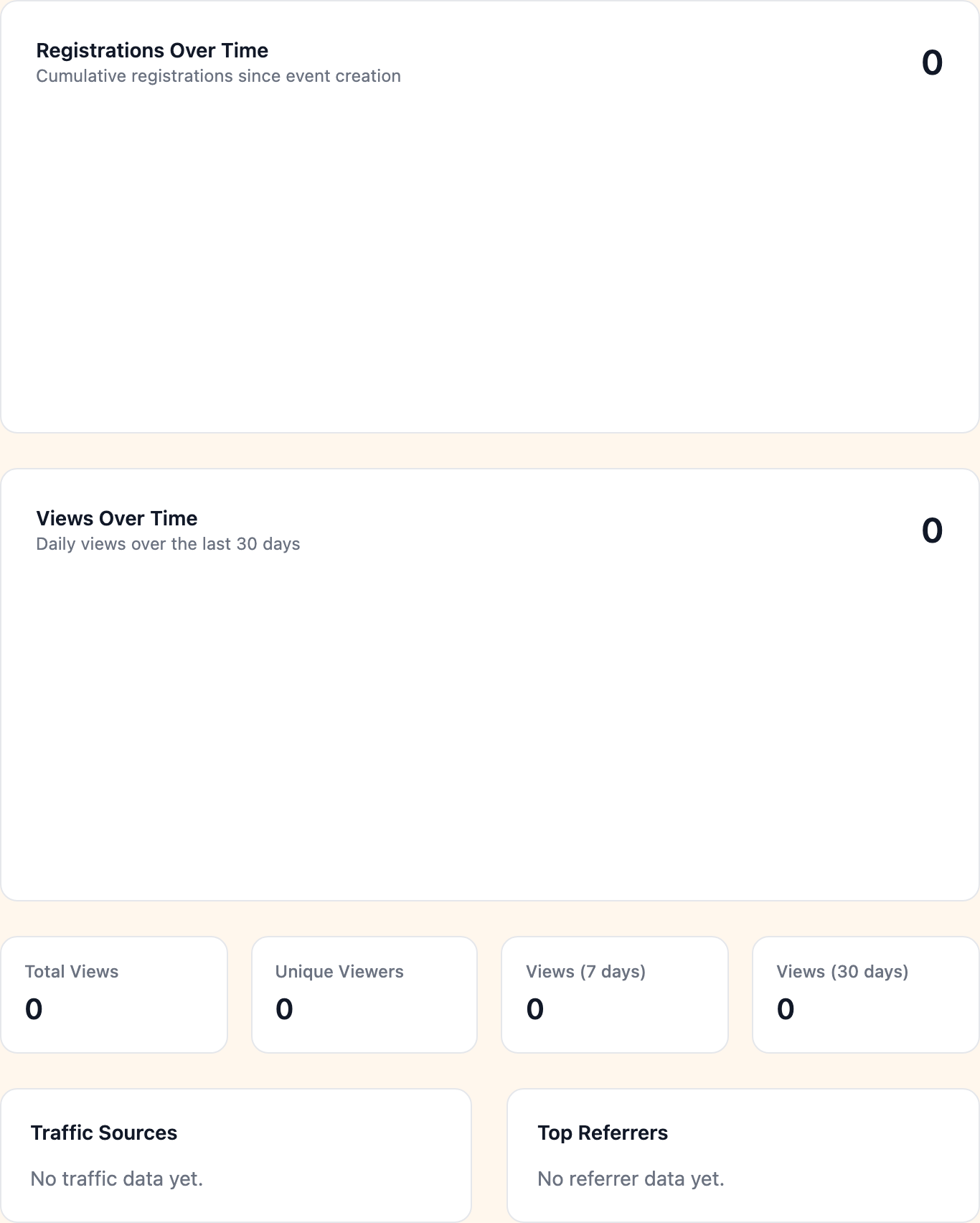 Analytics tab with registration timeline and view statistics